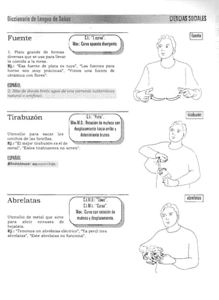Diccionario dé f~~¡;~1ii;m 

Fuente
;¡
'ú
1. Plato grande de formas
C.I.: "L curva".
Mov.: Curvo opuesto divergente.
,~~ :::: "';:-« --u:1>~~.«, ,,"«
diversas que se usa para llevar
la comida a la mesa,-
Ej.: "Esa fuente de plata es tuya", "Las fuentes para
horno son muy prácticas", "Vimos una fuente de
cerámica con flores».  
i ESPAÑOL
:2. $1/.0 ¡te dondebrofaaifoÓdiiíiita, coTrlér!úi iiUbterriiiWi:i,
'natural o artif.cia1, . ;, ~, . _.. ... : '~ .'.- , ' - .' ~ ~ ..._. '... .. ... ',... . . .--,"-_ . _--_. _--------- ---,,----- _..__ ..
~f::: ?~~
I abrelatas IC.l.M.O.: "Llave",Abrelatas
C1M.!. "Curva",
Mov.: Curvo con rotación de
Utensilio de metal que sirve muñeca ydesplazamiento.
para abrir envases de 

hojalata, ~'·1,,,,,w.7 , l'ZlrDilS'J>¡¡¡:¡!fJV'
, 'dl¡¡.¡¡1J.2
Ej.: "Tenemos un abrelatas eléctrico", "Ya perdí tres
abrelatas", "Este abrelatas no funciona",
e..:I "Pun" "o,Tirabuzón
Mov,M,O,: Rotación de muñeca con ,
desplazamiento hacia arriba y n
. ~
Uten s ilio para sacar los detenimiento brusco. :i
*'i¡corchos de las botellas.
Ej.: "El mejor tirabuzón es el de ';;;;:¡;¡;¡¡¡::¡;,r"¡'= , ;;¡¡za;::D***f'V..''X",,!::,,~
metal", "Estos tirabuzones no sirven".
ESPAÑOL
$lnóJt,fmos: sg'c;a~orchq",.'
Itirabuzón I
r'-, 

i)"'" ~'l.)( - I
'::- /
tj
~ ---- ~
' -
,


L 
(~
 