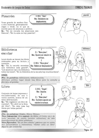 a:nSti1ta ':y .
/
•/' , "
I biblioteca I
"Los alumnos van a la biblioteca ~¡;¡:;¡;m::zm¡Z¡iii¡:¡¡;WOP
todos los lunes", "En la biblioteca de la escuela hay muchos libros".
ESPAÑOL
i tia. de palQ¡irás: bibi¡Jíé&lH.3, bl6'1i"leCQMmJ¡¡;" "
I'}ibliotwxJ. pública: rugar donde hay 3tÍro,spara 1a
pr~.st4m9 ,¡;¡¡'p~I¡¡!CP.,.
!,lta. de pdlabra.s?iibret{a, liBfCro;·lit3Fiisco.

Usos frecuenúrs: libro sagrado (la Bibua, e/CorCln, ~tc.),' de, 

ferio (escola.!; de cocina. (recetas cu(;rmrias); de 

(reprodJ,lcCÍQnes de obras arttstioos). 

Usos figurados!. 'Ss 'Un libro abiéfto' (persona q¡¡e no OC1.ttta 

sus pensam(enros '!intertCÍQnes);, "Nablar c011ll>. un 

(fig.p~rio . t;B1'l $(w(duria.l¡ 

.•· ·I::tEf!l~;m
pizarrón
I 

/ 

cJ
 

Libro
Conjunto de hojas impresas y
e ncuadernadas, de uno O
varios autores, acerca de un
tema determinado.
Ej.: "Me regalaron un libro de
cuentos", /lEn abril es la feria
del libro", "En esta casa hay
libros por todas partes".
ESPAÑOL
A 

C.l.M.O.:"Ángulo". 

Mov.: Golpeteo.

B 

C.I.: "Mano plana". 

Mov.: Oscilatorio opuesto con

rotación de muñecas.

'tzz:¡:z.¡:m¡¡;m¡:¡¡¡iIilwi.tF
CJM.D.: "llave".
Mov.: Ondulatorio con
desplazamiento.
Pizarrón
Trozo grande de madera fIna
u otro material, generalmente
negro o verde, en el que se
escribe para los alumnos o público.
Ej.: "En mi escuela los pizarrones son
blancos", "En tu aula no hay pizarrón".
Biblioteca
escolar
Local donde se tienen los libros
ordenados para su lectura y
consulta.
Ej.: "En la escuela necesitan
una biblioteca más grande",
C.I.: "Mano plana". 

Mov.:Opuesto con rotación de

muñecas.

2
C.l.M.O.: "Mano plana". 

Mov.:Rebote con desplazamiento.

f,
4ft.,:
' •
libro'
/
 