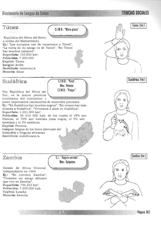 Diccionario tle- .. ,­ ""-- '"
I Túnez (lnt) I
Túnez CJM,D,: "Mano plana", J~
~~ ~ ~República del África del Norte,
a orillas del Mediterráneo,
Ej. : "Los europeos van de vacaciones a Túnez",
"'La novia de mi amigo es de Túnez" I "En Túnez
hay muchos italianos".
Superficie: 155,830 km' ,
Poblac ión: 7_200,000,
Capital: Túnez_
Lengua: árabe, 
Gentilicio: tunecino/a_
Moneda: dinar_
Sudáfrica CJM,D,:"Puño", ISudáfrita OnU]
Mov,: Rebote,
Hoy República del África del CJM,D,: "Pulgar",
Sur, es la mayor potencia
económica del continente y ); ~« 

posee importantes yacimientos de minerales preciosos. 

Ej.: "En Sudáfrica hay muchos negros", "En verano hay mas 

aviones a Sudáfrica", "Viviremos 2 años en Sudáfrica". 

Superficie : 1.221.000 km' , 

Población: 34 610 000 hab, de los cuales el 18% son 

blancos, el 70% son bantúes (raza negra), el 9% son 

mestizos y el 3% asiáticos. ~ 

Capital: Pretoria. ~J-tti.~
Lengua: lengua de los boers (derivada del ~, "¡~'.t4~_;t;~
holandés) y lenguas africanas, , #" ;?'!. g ,'tj;'~! "'"~$-<>¡H..,-iIi
Ge ntilicio: sudafricano/a. ~~íl%tt~4jt4 '*'";;",y
~~:! tt x~:~~i:t , *4
IZambia (lnt) IZambia CL "Angulo cerrado",
Mov,: Golpeteo,
Estado de África O rientaL 

Independiente en 1964, 

Ej .: "No conozco Zambia", 

"Tenemos un a migo africano 

que vive en Zambia". 

Super ficie: 746,253 km' , 

Población: 7,500,000 hab, 

Capital: Lusaka, 

Moneda: kwacha, 

, .
1 Página 363
 