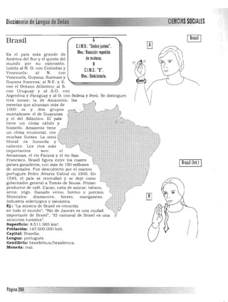 de muñeca.
B
C.l.M.O.: "B".
Mov.: Ondulatorio.
LES
con Uruguay y al S.O. con
Argentina y Paraguay y al O. con Bolivia y Perú. Se distinguen
tres zonas: la de Amazonia; las~ ¡mesetas que alcanzan más de " ;::' !:
1000 m y dos grupos r' ..0. "* ';,1
montañosos' el de Guayanas ~ «:'!$; ,,~'" "" :~p
y el del Atlántico. El país "~,ry;;t"': . :;7,r::tl
tI:ne un chma cálido y
.I*","'"",~~':
"t,,"', !::4<.1~ .4- .{,,&;
__, ~
';"
.
los cuatro
!:-'"-"'$ 1~ t j~~ " A i:.
humedo. Amazonia tiene J.k t<: -' "-
con ("L:4;tun clima ecuatorial , _, ~ .$ >i"'­
muchas lluvias. La zona t * ~" .-
litoral es húmeda y , "' ... .
caliente. Los ríos más ~-.
importantes son: el
Amazonas, el río Paraná y el río San
Francisco, Brasil figura entre
países ganaderos, con más de 150 mtllones i IBrasil (lnt.) I
de animales. Fue descubierto por el marino I
portugués Pedro Alvarez Cabral en 1500. En í •. ' . : /
l549, el pais se centralizó y se deJÓ como '" ~;h· ' ' ;f~:
gobernador general a Tomás de Sousa. Primer . ,,~·~·t:<;"' ~ , _~
productor de café. Cacao, caña de azúcar, tabaco, .' ;:'.~
arroz. trigo. Ganado ovino, bovino y porcino. .,.. y
Mine,rales: diamantes. hierro , ma nganeso. ( , "'" j1
lndustria siderúrgica y mecánica. >; . j 'Ej.: '"La música de Brasil es conocida q~ ~ ; ; 

en todo el mundo", "Río de Janeiro es una ciudad •ti1 

importante de Brasil", "El carnaval de Brasil es una i) 

atracción turistica". 

Superficie: 8.511.965 km' . 

Población: 147.000.000 hab. 

Capital: Bras ilia . 

Lengua: portugués. 

Gentilicio: b rasileño/ajbras!lero/a. 

Moneda: real. 

riil
L!J
I )
Brasil
Es el país m ás grande de
América del Sur y el quinto del
mundo por su extensión.
Limita al N. O. con Colombia y
Venezuela; al N. con
Venezuela. Guyana. Surinam y
Guyana francesa; al N.E. y E.
con el Océano Atlántico; al S.
A
C.l.M.O.: "Dedos juntos".
1Mov.: Rotación repetida
Página
'*
 
