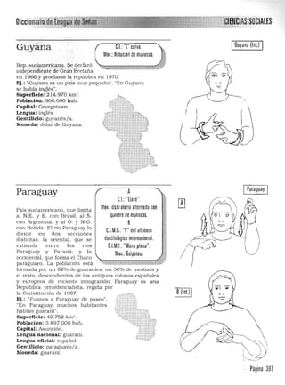 SOCIALES

I 11Guyana (lnl.)
Mov,:Rotación de muñecas,
Guyana C.I.: 'T curva,
Rep, sudamericana. Se declaró <i. ""­
independiente de Gran Bretaña
en 1966 y proclamó la república en 1970,
Ej.: "Guyana es un país muy pequeño", "En Guyana
se habla inglés",
Superficie: 214,970 km',
Población: 900,000 hab,
Capital: Georgetown,
Lengua: inglés, I
Gentilicio: guyanés/a,
Moneda: dólar de Guyana,
Paraguay
País sudamericano, que limita
al N,E, Y E, con Brasil; al S,
con Argentina: y al O. y N,O,
con Bolivia. El río Paraguay lo
divide en dos secciones
distintas: la oriental. que se
extiende entre los ríos
Paraguay y Parana; y la
occidental. que forma el Chaco
paraguayo, La población esta
ParaguayA
C.I.: "llave",

Mov,: Ilscilatorio alternado con

quiebre de muñecas, 

B
C,I,M,D,: "P" del allabeto

dactilológico internacional.

C,I.M.I.:"Mano p!ana", 

Mov,: Golpeteo, 

formada por un 62% de guaraníes: un 30% de mestizos y
el resto, descendientes de los antiguos colonos españoles
y europeos de reciente inmigración, Paraguay es una
República presidencialista. regida por
la Constitución de 1967, .."""'­~ .',Ej.: "Fuimos a Paraguay de paseo".
"En Paraguay muchos habitantes
. ;::'.
hablan guaraní",
,Superficie: 40,752 km',
Población: 3,897,000 hab,
Capital: Asunción.
Lengua nacional: guaraní,
Lengua oficial: espa ñol.
Gentilicio: paraguayo/a,
Moneda: guaraní.
Página 397

 
