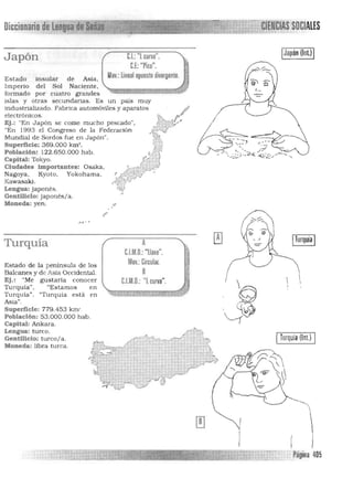 conocer
en
en
C.I.M.D.: "[ curva".
ITurquía(Inl.) I
Diccionarill CIAUS
Japón l' 	 U:"l cUria". ' IJapón (In!.) I
e.f.: "Pico". ,
'-M~.: Uneal opuesto diV8rg8nte~ ~Estado insula r de Asia. 

Imperio del Sol Naciente. 

formado por cuatro grandes 

islas y otras secundarias. Es un país muy 

electrónicos. 

EJ.:
industrializado. Fabrica automóviles y aparatos
de la Federación
"En Japón se come mucho pescado".
"En 1993 el Congreso
Mundial de Sordos fue en Japón".
Superficie: 369.000 km'.
Poblacl6n: 122.650.000 hab.
Capital: Tokyo.
Ciudades importantes: Osaka.
Nagoya. Kyoto. Yokohama.
Kawasaki.
Lengua: japonés.
Gentillcio: japonés/a.
Moneda: yen.
Turquía
Estado de la península de los 

Balcanes y de Asia Occidental. 

Ej.: "Me gustaría 

Tu rquía". "Estamos 

Turquía". "Turquía está 

Asia". 

Superficie: 779.453 km" 

Poblaci6n: 53.000.000 hab. 

capital: Ankara. 

Lengua; turco. 

Gentilicio: turco/ a. 

Moneda: libra turca. 

A
C.l.M.O.:"Uave".
MOl.:Circular.
a
~ml!i~4jn' ., "",,~.,~~:,!:~. Página 405~. ,_.<_-.-_.·.w:·.• ·,...-.'
 