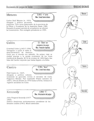 ~~~~ ""'tíENCIASSOCIALES:.".' ....
Menem
Menem CJM,O,: "[' curva, '.
Moy,: lineal hacia afuera, P'
~ / .
Carlos Saúl Menem (n. "~;-:,~";:;",,:::;,.--:=::;:=::;::193 1) ..... .;.....=.:;:¡*¡;
Abogado y polItlco peromsta
argentino. Tres veces gobernador de la provincia de
La Rioja y Presidente de la Argentina desde 1989,
Durante el primer período de su gobierno se reformó
la Constitución. Pue reelegido presidente en 1995,
C.I.:"Cinco" conColón
predominio de pulgar.
Moy,: Frotación repetida,Cristóbal Colón (¿ 1451? 1506)
Navegante a quien le debe el
d escubrimiento de América,
Creía que el mundo era redondo. Su primer viaje se
realizó gracias a la ayu da económica de los reyes
Católicos de España. El 12 de octubre de 1492 llegó a las
Is las del Caribe creyendo que habia llegado a la India,
Castro
Castro C.l.M,O,: "Garra",
Moy,: lineal haciaabajo,
Fidel Castro (n. 1927). 

Abogado y politico cubano, 

Comandó la guerrilla contra el dictador de Cuba 

Fulgencio Batista. Fue nombrado Primer ministro en 

1959 y Jefe de Estado en 1976 hasta la fecha, Instauró el 

régimen socialista en Cuba. 

I Kennedy ICJM,O,: "[',Kennedy
Moy,: Articulación del pulgar.
John Fitzgeral Kennedy (19 17,
1963).
Político demócrata norteamericano presidente de los
Estados unidos (1961) , Murió asesinado,
!
 