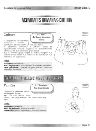 Diccionarl¡)'üe ' Cr~NQIAsSOCIALES-,..-_...•_,.....'­ , .".,,,, .><.
ACTIVIDADES HUMANAS-CULTURA

C.I.: "Mayor".
Mov.: Opuesto divergente con ~
Cultura
'"
1. ConJunto· de conOCImIentos,.. ",__=vib
:zra[ic¡:¡ió¡¡n.¡¡¡¡¡¡¡;¡'1:iJ '~-
actividades sociales y 

espirituales de un hombre, un país, una época. 

2. Desarrollo intelectu al o artístico. Tipos de 

organizaciones sociales, religiosas, de manifestaciones 

artisticas¡ etc. que tiene cada grupo social. 

Ej.: "La cultura griega originó la cultura europea", "La 

cultura de los incas", "La cultura de los quechuas", "La 

cultura de los argentinos". 

ESPAÑOL

struinlmos:aGi¡&aEi¿ñ. '.. 

FUa; d~pdlíl,~~: c¡¿lto,'ru1tu:rdl; Ctl!I¡.¡rall$mo, cuii.u&a.r. ; 

V'l'0s ftg~'i@;f"iJ~~ "RQtnpre aegra7l. culiuttl' (desarrOllo. 

inteleGtyf;¡i .#artfStieo). ~':: " .;:. .' .~ , .--..,........,"'.': '...... .- -' '.. ~., .¿.
Familia
Conjunto de personas unidas
por sangre o por ley.
C.I.: "Dedos juntos".
Mov.: Circular alternado.
l /
Ej .: "Es una familia muy
unida", "No tengo familia", "Mi família vive muy
lejos".
ESPAÑOl
Si?~lii?í¡¡s>fia.feI11et". I 

Fli.eJ. a<!·~.~~i#~i familiar,Ia{lliliero. . .' . 

Otros .!l.~Q~j Familia (#i palabras, fom;l;a AI:.plan.tas.' 
-.-- ...-....•,.;':',':':':.",':.-..,.. ' . --:-'-:':-;: -.:~ .'- .- , " ..,.;'. , -- ..... :'''':'' ,
Página 431
 