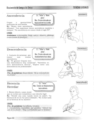 lascendencialC,I,: "Indice" o"ManoAscendencia
plana",
Mov.: Circularalternado con
Orige n o ge neraciones desplazamiento hacia arriba.
anteriores de una familia. 

Ej.: "Néstor tiene ascendencia " 

alemana", "Los argentinos tienen ascendencia española e 

italiana/)J "Su ascendencia se conoce desde el siglo XV". 

ESPAÑOL SinÓnImos: 4nt~pas¿'dBs, firiaje, estirpe, dlcuriti", áb61engo
(ascendenCia:de"preslig;B). '.... .' o.. , . .­ 
. :v_ . " . '
I 
,i

Idescendencia IDescendencia C.I.:"Indice" o"Mano
plana".
Mov.: Circular alternado con1. Conjunto de personas que
tienen una misma desplazamiento hacia abajo.
ascendencia.
Ej,: "El general Urquiza tuvo
una descendencia muy numerosa" , <lSarmiento no
tuvo de sce ndencia direc ta", "Espero tener una
descendencia de profesionales".
ESPAMOl
Flia. de jJCilábras:·aescendiente: "es'"ú{ de;i;endier;tte
di? pirátas)). .H
herencia/heredarC.I.:"Indice"Herencia
Mov ' Circular con ~esplazamiento ~~Heredar hacia adelante,
•~-~"~--' ' ''~ ~-~'~~~"~'~'-$-----~~'-~:~-'~'<l . Bienes (dinero, casas, joyas) 

que se reciben por testamento o por derecho legal. 

Ej .: "Heredó una casa cuando murió su padre", "La
herencia de mi tia fue para el Estado", "No recibió nada
de la herencia de su maestrol>.
ESPAÑOL

Flia . de palnbras, he/editanó, heredero: ' '. -' .. 

2. CaracterlsfÍi4: tr(tsiriitidas P~{ genéÍica::"Frettrd6"Iris
oJos de la ¡;¡~ue/a·, "Hd!.l:~nfén{¡(;da.4es que se¡¡erédan~.. ..,~ . . ,. ' " . ,- ...
Página 43Z
 
