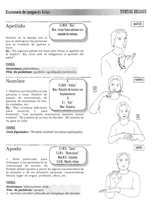 Di~~lurliln!J ,r CfIMétASSDCIAlES. ", ~, -.>
apellido
Apellido e.I.M.D.: "Dúo".
Mov.: lineal hacia adelante con ~
Jf¡
rotación de muñeca.
~Nombre de la famili a con el 

que se distinguen las personas ~, , , " ,N~-""~~~.~
"q):i'M;¡;"¡•..•CP'w'JdñE'·w·::n;:;:n»<! 'J'
:J
que se trasmite de padres a
hijos.
Ej.: "En algunos países los hijos sólo llevan el apellido de
la madre", "En otros sólo es obligatorio el apellido del
padre".
ESPAÑOL
Sinó1.1~~s:;fht:rodimiGo,;, '" ..
FIla;de.palabr;tu.: ap",iliélar, qpelJicJ.ado JrtOmbrado).. .; ',.,. <.. ".0- .,_;.-""_ ',_. .",',;:','.," "-';':';';"_'_"'.;._ v ' • .'-'- __ o,
Nombre
1. Palabra que identifica a una
persona o cosa. Nombre de
países , de continentes, de
plantas, de montañas, de ríos,
de ciudades, etc.
Ej.: "Hay nombres diferentes
para muJeres y para
A
e.l.M.D.: "índice". !}
Mov.: Rotación de muñeca con 1"
desplazamiento. ¡;¡
B ~~
e.l.: "Dúo". '.'.',
Mov.: Golpeteo.
"""¡:¡z"!?n;m·¡;;.W",i'l·:n$""T;*E:,r'F ~;;r:;;;;;:;:II'r:·'El/ti
hombres", "Los animales domésticos también tienen
nombre" , "El nombre de su hijo es Nicolás", "El nombre de
mi gata es Lola".
ESPAÑOL
Usos /igurat1ds:Wo'iieTie ridiiibré."(riotíerU!~éipliéaé:97jr
C.l.M.D.: "Garra". 

CLM.I.: "Mano plana"

Mov.M.D.: Golpeteo.

Apodo
l. Seña particular para
distinguir a las personas en la e.N.M.: Mejilla inflada.
comunidad de sordo s. Se '<;2': "~exuü '. '
forman señas/ apodos a partir de alguna caracteristica de
la persona o de su situación personal: características
fisicas, lugar de origen, profesión, oficio, etc.
ESPAÑOL
Sinónim:os; sbbr'f1t?rnbre; r;úi[e.
Fl/a. dépa~abra,s;apóqp.:···..., ...... .
2 . Apelat¡Vó !amilia,:0ilizq,do ~'ttreeljrIilam d.el ttdmb,te:.< - ' . -• •• , . .. , . " ,' ; .',. • - '.
apodo
 