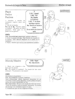 digo: "San Martines el pad~e de
es el padre de · la·
·/o5' sacerdotes católico.,
f
11
"" trENClAS SOCIALES
APapá
C.l.M.O. "l plegada".
Padre CJM.O "Pico".
Padres Mov.:Goi¡leteo.
Bye(variantes)
1. Hombre o m acho d e
CJM.O.: "P" del allabetocualquier especie para sus
dactilológico argentino.hiJos.
2 . J e fe de la fa milia. Mov.: Vibración con rotación de
Uso de A. Ej.: "Nu estro papá
muñeca.es médico", "Mi padre me dará
permiso", e' Este gato es el (Se usa también para el plural de
pa dre d e los gatitos" . padre)
ESPAÑOL
FHa. de palabra,.;ipa,t:érnidad, p.atéri,ó, paternal.
3. A¡;tor o cre6.dor.de..
la patria"; "Don Manuel Belgrqrw
bandera,". . . " .
4. Padre. Nombre que se da·a
CJM.O.: "Angulo".Mamá/ M adre
Mov.: Golpe alternaro.
1. Mujer con respecto a los ~,,"{J.):,,*-,~-'f~~ '*_.~"",~,;<,,,,.,,..,;'h:t:-_;'$
hijos que h a parido .
Ej.: "Su mamá es modista" , "La mama de Ana viene
manana", "Te presento a mi mama",
ESPAÑOL
Sinónimos: progenitora. .
Flta. de palabras:. ~ateino. ini:áernql. .. 

Usos jrecúenf:Jes: Mó,dre superiora (auloriciad de un 

convento); mct.dre pafria l13spañn); madre.poIítica (suegra);

salirse d e madre (desborda'· ¡;nrlO) 

Us os jlgurcúlos: ·"Elocio és la madre de todos lqs v1cios»; 

«Como su madre lo echó .al plUnda" (desn¡;do); ~Lamadre 

del borrego" (la verdaderaéausa de algo). 

3. Tratamiento que se da a algunas monjds.
101
ji
;1
"
I,,
papá/padre/padres
Imamá/madre I
Página ·m
 