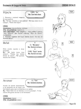SOCIALESDiccionario
Hijo/a C.l.M.D.:"Dúo".
Mov.: Curvo hacia afuera.
1. Persona o animal respecto 

de sus padres. 

Ej.: "El hijo necesita a sus padres", "Mi hija creció en el 

campo", "Tiene dos hijos". 

ESPAÑOL
Sinónimbs::.descendíente, vástago.
Flia, de'pci.h;l.pro/': hijastro!a.
Usos fi9t,t,¡'ij,'él6$i ~Hijdiíd()jJtiuo'; "Hijó pol(tfco~ {yerno},
"Hijo Yt({t11tal1' (de madri soltera), "Hijo de lJecilÍo~
(ctlalc¡ifiej(a/ . . ...... . <.. ... /2. Pe,f$'?(l.j:I re~pe.ctpdellugar d()td~ ítació: "Es hijo de .
Buenos Aiteit':
Bebé
Niño recién n acido o muy
pequeño.
Ej.: "Mi bebe tiene tres
m eses", "Todos los bebés
lloran al nacer", "Me gu stan
mucho los bebés".
A
C.I.:"Mano plana". 

Mov.:Oscilatorio de brazos.

B 

C.l.M.O.: "Ángulo" cerrado.

Mov.: Oscilatorio de brazo.


"
C.f.: "Puño".Acunar ~
Mov.: Oscilatorio simultaneo. ~ci
t
..'Acción de mover suavemente ~..... -Í'*-Zc~'; .",*,«1

a un pequeño en la cuna O en ~$'<iU ->; 1M'~~,~~Y~-,L~
«,
'

los brazos para que se duerma o se calme. 

Ej.: "Este bebé no se duerme s i n o lo acunan", "A los 

chicos les gusta acunar a su hermano". 

ESPAÑOL
Sinónimos~": mecer. 

FHa. de palLLbras: cuna: 

Página 435
 