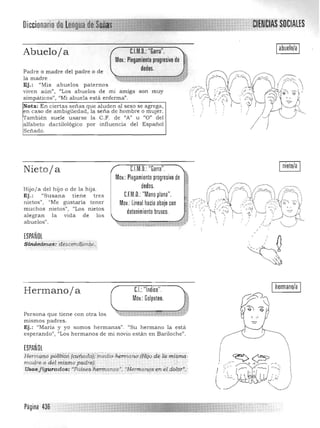 Diccionario de.~englla' _._", ','.' ";""";" '~""'~<
Iabuelo/aIAbueloja C.I.M.D.: "Garra".
Mov.: Plegamiento progresivo de
dedos.Padre o madre del padre o de
la madre.
Ej .: "Mis a buelos paternos
viven aún", «Los abuelos de m i amiga son muy
s impáticos", "Mi abuela está enferma".
Nota: En ciertas s eñas que aluden a l sexo se agrega,
en caso de ambigüedad, la seña de hombre o mujer.
~ambién suele usarse la C.F. de "A" u "O" del
alfabeto dactilológico por influencia del Español
Señado.
Nieto ja
Hijo/ a del hijo o d e la hija.
Ej. : "Susana tiene tres
nietos", "Me gustaría ten er
muchos nietos", "Los nietos
a legran la vida de los
a buelos".
ESPAÑOL
Sinóntmos:déscemiiente"
nM.D.: "Garra". Inieto/aI
Ihermano/aIC.I.: "Indice".Hermanoja ',.
Mov.:Golpeteo.
Persona que tiene con otra los ",, $'!:''],iM~*~««< 

mismos padres. 

Ej.: "María y yo s omos hermanas" , rrsu hermano la está 

esperando", "Los hermanos de mi novio están en 8 a riloche" . 

ESPAÑOL
HermqnO póliitédJc;zifi;addJjitnedio hemmno'iHijode la.mí~ma·.
mad re o del miSIlIOp o.dnfl! . . " ' ...• ".
Usosfi!furados;'''Paises;¡ierman9s' , ·Herm.an!tS',!n·éldólQrf,.~
p:~~
Página 436
 