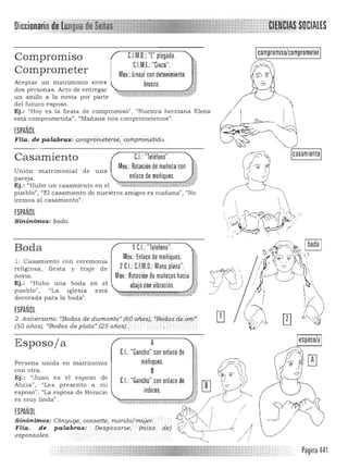 Oiccionario CIAtES
!compromiso/comprometer!
CJML "Cinco".
Mov.: lineal con detenimiento
brusco.
CJM.D.: "l" plegada.Compromiso
Comprometer
Aceptar un matrimonio entre
dos personas. Acto de entregar
un anillo a la novia por parte
det futuro esposo.
Ej.: "Hoyes la fiesta de compromiso" I "Nuestra hermana Elena
esta comprometida", "Mañana nos comprometemos".
;j
I 
ESPAÑOL
Flia.depatabraS: ; coI7lFrPlft~te.rse, cómpfomeliao.. -' -, .,..<.-.. ...•. ;. - .­
!rca-sa-m7'ie-nt-'o!
Mov.: Rotación de muñeca con
~,>;'~.~¡.J » '
CL "Teléfono".Casamiento
Unión matrimonial de una 

pareja. 

Ej.: "Hubo un casamiento en el ~ 

puebid', "El casamiento de nuestros amigos es mañana", "No 

iremos al casamiento". 

ESPAÑOL
Sinónimos: ·boda,
Boda
1. Casamiento con ceremonla
religiosa, fiesta y traje de
nOV1a.
Ej.: "Hubo una boda en el
pueblo", "La iglesia está
decorada para la boda".
ESPAÑOL
1C.I.: "Teléfono".

Mov.: Enlace de meñiques.

2C.f.: C.F.M.D.: Mano plana".
Mov.: Rotación de muñecas hacia
abajo con vibración.
2. Aniversario: "Bodas de diarrwrite." (60 alÍos), "Bcidas d~:ofó»'
(50 años), "Bodas de plaia" (25a.ños).· . .
I
?)

4J!esposo/a!Esposo/a A k
C.f.:"Gancho" con enlace de ~
Persona unida en matrimonio meñiques. .;. ~~
con otra. B ji V _(
Ej.: "Juan es el esposo de CI "G h" Id " I <> '0l· ." " . .: anc O con en ace e $1 [!] . .l
A ICla , Les presento a mI ., -c:
esposo", "La esposa de Horacio indices. .~l /~
es muy linda". , , " ~
ESPAÑOL --""""-"'''-~'''''''' ' /' ~'
SinónÍmos: Cónyuge, consorte; marido/mujer. . ,/ / /
Flia.de palabras: . Desposarse," (misa de) ~ ~L___-1: A.!
esponsales. ~ / /
Página 441
 