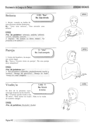 ,CIENCIAS SOCIALES
C.I.M.O.: "Mayor".
Mov.:Golpe alternado.
señora
Señora
;;-:l-. -,­
l. Mujer, cuando se habla de ,,,
una persona adulta femenina.
Ej.: "'Vino una se ñora", "Nos atendió una
señora".
ESPAÑOL
Flia. depaidbnis: seitor~l1r, .seiioria, si:ii'iórial,
señórío)"señoT:itaj' seño'rit6~
2. EspqSa" "su. Señóra se llame. Adelá4
, "Le
presentQ;Q m1 serto~a.~:-·:
Pareja
l. Unión del hombre y la mujer
CJ "Indice"
Mov.:linealconvergente.
sin unión legal. 

Ej.: "Sara y Vicente viven en pareja", "Es una pareja 

muy simpatica".
ESPAÑOL
Flia.. de,.palabras:.par. .
2. Dos Personas 'O ar¡.imáles,. pa-dicuÚmitente macho y
hembra: "Pareja" dé fJom'ciíte 'P, "Pareja de. baile",.
«Pare)"" de aSes",-(ri'aipésY ..
viudo/a
Viudoja CJM.O.: "V".
Mov.: AOI;lCión
de muñp.ca.Se dice de la persona cuyo
cónyuge (esposo/ a) ha muerto.
Ej.: "Cristina quedó viuda a los ',<;
30 añosn
, 41Este señor es viudoJ:, '''Ella es la viuda
de nuestro amigo".
ESPANOl
Flia~ de pald:bras; Erpfiydar, &iÚ4éil. . . - - : ' ' '.
Página 442 '0'
 