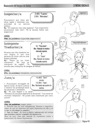 CIEN·tIAS;~OtIAlES
)
C.I.M.D.: "Vgancho".Inspectorj a
C.l.M.I.:"Mano plana".
Funciona rio que tien e por
oficio vigilar y examin a r una
actividad de un servicio
público.
Ej.: "El inspector vino esta mañana", uLos inspectores'
encontraron todo bien", l/El la escuela ha bia una
inspectora" .
ESPAÑOL
FHa. de palci'bras: inspecd?n¡ttlfpecciOllcif;'
Intérprete A
C.I.: "Pinza óvalo".
Traductorj a Mov.: Rotación de muñeca
alternada repetida.
Persona que dice (traduce) en
Buna lengua lo que otra
persona h a dich o otra en otra C.I.: "Indice".
lengua (idioma). Mov.: Rotación de muñeca
Ej.: "Pedro es un buen
intérprete", "Mi hija es alternada repetida.
intérprete de inglés", "Yo ~~m;¡¡:.;;;Q.lJ':;:::¡:r::r.;;¡~fP;
estudio para intérprete de Lengua de Señas".
ESPAÑOL
'Elia.. de pa fabra$: imerpretar. interpretación. :
~
<~
Juezja 1C.l.M.D.: "Garra"
cerrada.
l. Funcionario encargado de
aplicar la ley, de hacer justicia
2C.l.M.D.:"llave".
Mov.: Oscilatoriocon quiebre de
o resolver los problemas entre muñeca.
las person as o entidades.
Ej.: "El juez llegará a la tarde", 

"Veremos al juez para explicarle la situación", f/Losjueces se 

reunirán temprano", "El jurado está constituido por cinco 

jueces" . 

ESPAÑOL
.rlJg,i.<I'epa)Q,'b;w,:juzgar, jr.Íício.
2. Persona que en una competencia, literaria o deportiva,
'cuida de que se observen las leyes impuestas en ella y se
ocupa de distribuir- los premios.
3. Juez de línea: En terti$ y'¡utbol, colaborador del c1rbitro
que,atiende a ciertos asp ectos de1reglamento.
Juez de paz: Jtlez que atienae en cueslio'les ciuUes "
t ornerciales de menor importancia.­
~¡inspector/a 1
(b'
interprete/traductor¡a
juez/a
.. Página 497

 
