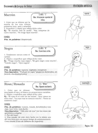 Oiccio
marrónCJM,O,: ''1:',Marrón
Mov,: Articulación repetida del
índice,
1. Color que se obtiene por la ~';yf:'f~'»;;¡T¡L' -: ~2:.uii::.4
mezcla de los tres colores
primarios (rojo, azul y amarillo) ,
2, Superficie u objeto que refleja dicho color.
Ej.: f'El marrón está de moda", "Hay camperas de
cu ero marrón", "No tengo lapiz marrón",
I
ESPAÑOL I
1
FHa,"de páta:brd.s: amarrbnacto, I I
;
~
;
'
¡ 

Negro CHft.D.: "B",
Mov,: Curvo hacia arriba,
l. Totalmente oscuro como el
carbón.
2, Objeto o superficie que refleja dicho color,
Ej.: "Tengo mucha ropa negra", "Mi gato negro come mucho",
"Vestido negro", "Ojos negros".
ESPAÑOL
FIla, de pcIJ<ibr<is:.n,E!g11,lrá, negruzco, en(¡egrecer,
Usos figurádosi "Trqbajt¡I1' en.'negro" {pagos':,rw.,declarados, Stn
fo.ctura" clandestiJÍa~en.teJ. . ' ,
negro
rosa/rosado
Rosa/Rosado CI "Mitón",
Mov,: Opuesto oscilatorio,
1. CA lar qu e s e obtiene '):.""..,==::-::-:-:--,.-~t;;'
mezclando el rojo y el blanco en proporciones variables.
2, Objeto o superficie que refleja dicho color.
Ej,: "El rosa es el color de las nenas", "Ayer vimos un
auto rosa", "La ropa rosa se ensucia mucho" , ((Tenía un
sombrero rosa".
ESPAÑOL
Flia. de palabras: rosáceo, rosado, {tona,¡;dades} rosa 

viejo, rOSa bebé, rOSa fuerte, 

Usos figúrados: " Vida color de rosa" {ver las COsas cQn 

optirrlismo y alegria]. 

3, Flor del rosal. 

4, Vino rosado; de color cla'rQ hecho cón la misma uva' 

del vino tinto pero con menor tiempo de.estacionamiento, 

Casa rosada (Casa de Gobiemo de Argentiria,j. ' " 

- ' ''''-'.01
~'~;~
Página 553
 