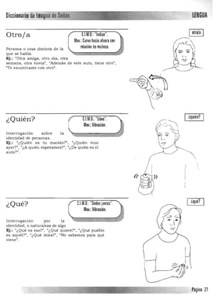 DiccionarindelmJDúa de ~flñ .as lENGUA

ütroja C1M.D.: "Indice".
Mov.: Curvo hacia afuera con
Persona o cosa distinta de la rotación de muñeca.
que se habla.
Ej.: "Otra amiga, otro día, otra
semana, otra novia", "Además de este auto, tiene otro",
"Te encontraste con otro".
¿quién?C.l.M.D.: "Llave".
Mov.: Vibración.
¿Quién?
Interrogación sobre la
identidad de personas.
Ej.: "¿Quién es tu ma rido?", "¿Quién vino
ayer?" , /t¿A quién esperamos?", u¿De quién es el
auto?".
I
I
{(~i
¿qué?C1M.D.: "Dedos juntos".¿Qué?
Mov.:Vibración.
Interrogación por la
identidad, o naturaleza de algo.
Ej.: "¿Qué es eso?", "¿Qué quiere?", "¿Qué pueblo
es aquél?", "¿Qué mira?", "No sabemos para qué
viene".
Página 27
 