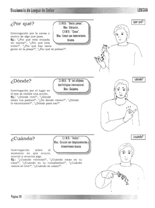 üuándo?

LENGuADiccionarihdéILlloonuuiaaiiBl~[:==3
gente en la plaza?". "¿Por qué se pelean?".
(
II
¿dónde?
¿Dónde? C.l.M.D.: "D" del alfabeto
( :::::v::dactilológico internacional.
Mov.: Golpeteo.Interrogación por el lugar en L _
el que se realiza una acción. 

Ej.: "¿Dónde vive?", "¿Dónde 

están tus padres?", "¿De dónde vienen? "¿Dónde 

10 encontraste?", "¿Dónde pasó eso?". 

CJM.D.: "Indice".¿Cuándo?
Mov.: Circular con desplazamiento y
detenimiento brusco.
Interrogación sobre el
momento en ocurre, ,:::que "~----::====::;
ocurrió u ocurrirá algo .
Ej.: "¿Cuándo volverás?". "¿Cuándo estás en tu
casa?", "¿Cuándo es tu cumpleaños?", u¿Cuándo
vamos a l cine?", "¿Cuándo se casan?".
¿Por qué?
Interrogación por la causa o
motivo de algo que pasa.
Ej.: "¿Por qué está enojada
mi mamá?". "¿Por qué está
triste?", "¿Por qué hay tanta
I ¿por qué? IC.LM.O.: "Dedos juntos". 

Mov.: Vibración.

CJ.M.O. "Cinco". 

MOl.: lineal con detenimienlo

brusco.

Página 28
 