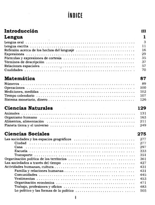 íNDICE

Introducción 111 

Lengua 1 

Lengua oral . . . . . . . . . . . . . . . . . . . . . . . . . . . . . . . . . . . . . . . . . . . . . . . . . . . . 3 

Lengua escrita .. . . . . . . . . . . . . . . . . . . . . . . . . . . . . . . . . . . . . . . . . . . .. .. . 11 

Reflexión acerca de los hechos del lenguaje ........................... . 16 

Expresiones .............................................. .... . 29 

Fórmulas y expresiones de cortesía ................................. . 35 

Términos de descripción ......................................... . 37 

Relaciones espaciales .................... ; . . . . . . . . . . . .. . ........ . 57 

Cualidades . . . . . . . . . . . . . . . . :'. . . . . . . . . . . . . . . . . . . . . . . . . . . . . . . . . . 70 

Matemática 87 

Números ..................................................... . 89 

Operaciones . . . . . . . . . . . . . ... '. . . . . . . . . . . . . . . . . . . . . . . . . . . . . . . . .. . 100 

Mediciones, medidas .. . . . . . . . . . . . . . . . . . . . . . . . . . . . . . . . . . . . . . . . . . .. 102 

Tiempo calendario . . . . . . . . . . . . . . . . . . . . . . . .. . . . . . . . . . . . . . . . . . . . . . . 107 

S· t tari' d'
1S ema mone o, 1nero ........................................ . 126 

Ciencias Naturales 129 

Animales ....................... '.............................. . 131 

Organismo humano ............................................ . 163 

Alimentos, alimentación ......................................... . 211 

Planeta tierra y el universo .... . . . . . . . . . . . . . . . . .. ; . . . . . . . . . . . . . . . . . 249 

Ciencias Sociales 275 

Las sociedades y los espacios geográficos ............................ . 277 

Ciudad .................•................................. 277 

Casa ................................................... . 297 

Escuela . . . . . . . . . .. ........... ........... ........... . .. . 333 

Transporte .. . . . . . . . .. ........... ........... .......... . .. 351 

Organización política de los territorios .......... , ........... . ....... . 361 

Las sociedades a través del tiempo . . . . . . . . . .. ........... ... .... ... . 427 

Actividades humanas, cultura . . . . . . . . . .. ........... .... ....... '" 431 

Familia y relaciones humanas. . . .. . ........... ;....... ... . .. . 431 

Comunidades .......... , ........... ........... . ......... . 445 

Vestimentas .... . . . . . .. ................... ... . .......... . 453 

Organización económica . . . . . . . . . .. ........... ........... .., 471 

Trabajo, profesiones y oficios ................................. . 483 

10 político y las formas de lo politico .. . . . . . . . . . . . . . . . . . . . .. . ... . 505 

 