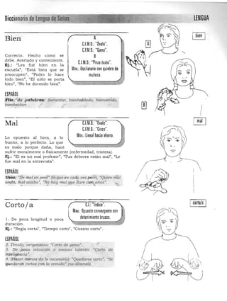 Diccionario de 111n1".
Bien
Correcto. Hech o como se
debe. Acertado y conveniente.
Ej.: "Les fué bien e n la
escuela", "Está bien que se
preocu pen" , "Pedro lo h ace
todo bien", "El niño se porta
bien". "No he dormido bien ".
ESPAÑOL
A
C.l.M.D.:"Óvalo".
C.F.M.D.: "Garra".
B
C.l.M.D.: "Pinza óvalo".
Mov.:Oscilatorio con quiebre de
muñeca.
lf'Jta....d.. palabras,?' bienestar, bienhablado, bienven'ido,
¡bienheclror. r ~- ~
.. • ~I . . '"f
}
LENGUA
!
[§iJMal I:.I.M.D.:"Ovalo".
C.F.M.D.: "Cinco".
Mov.:lineal hacia afuera.Lo opu esto al bien , a lo
buen o, a lo perfecto. Lo que
es m alo porque daña, hace
sufrir moralmente o fisicam ente (enfermedad, tristeza).
Ej.: "El es un mal profe sor", "TUs deberes están mal", "Le
fue mal en la entrevista" .
ESPAÑOL
Usos: "¡¿é mal enpe,q'f" (ID que es cada uez.p eó"h "Quien m1.1
anda, mi l acaba', "Nf hay ma.151~,e aure cie~años·. '>1>_
I corto!. IC.I.:"Indice".
Mov.:Opuesto convergentecon
detenimiento brusco.
Cortoja
1. De poca longitud o poca 

dura ción . 

Ej. : "Regla corta", "Tiempo corto". "Cuento corto" . 

ESPAÑOL
'2. Tlrnidq, ~ergon.zoso: 'CorfQde g~io'. .r­
3. De .;,Í:ioca intuicién o escaso t(llento: "<;orto de
in1elíg'encia".
4. (Hacer menos de lo necesario): "Quedarse cprto', '$e
guecyvoi'l cortos con la comida« (no aleanzó). .
 
