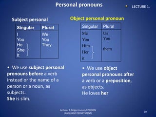 Personal pronouns                           LECTURE 1.


  Subject personal               Object personal pronoun
    Singular   Plural                      Singular        Plural
    I          We                          Me              Us
    You        You                         You             You
    He         They                        Him
    She                                                    them
                                           Her
    It
                                           it

• We use subject personal                  • We use object
pronouns before a verb                     personal pronouns after
instead or the name of a                   a verb or a preposition,
person or a noun, as                       as objects.
subjects.                                  He loves her
She is slim.

                         lecturer E.Delgermurun /FOREIGN
                                                                          10
                             LANGUAGE DEPARTMENT/
 