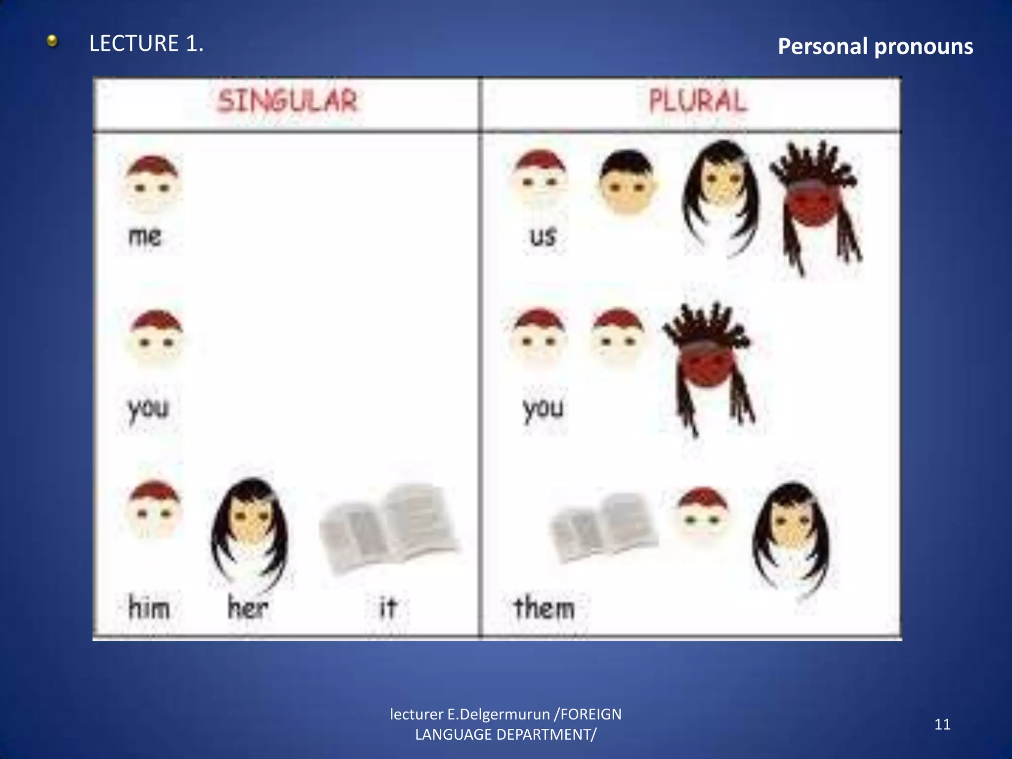 LECTURE 1.                                     Personal pronouns




             lecturer E.Delgermurun /FOREIGN
                                                            11
                 LANGUAGE DEPARTMENT/
 