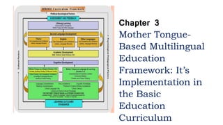 Chapter 3
Mother Tongue-
Based Multilingual
Education
Framework: It’s
Implementation in
the Basic
Education
Curriculum
 