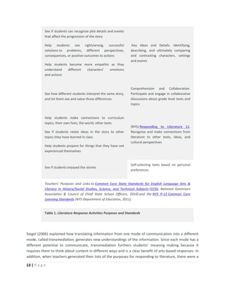 13 | P a g e
See if students can recognize plot details and events
that affect the progression of the story
Help students see right/wrong, successful
solutions to problems, different perspectives,
consequences, or positive outcomes to actions
Help students become more empathic as they
understand different characters’ emotions
and actions
Key Ideas and Details. Identifying,
describing, and ultimately comparing
and contrasting characters, settings
and events
See how different students interpret the same story,
and let them see and value those differences
Comprehension and Collaboration.
Participate and engage in collaborative
discussions about grade level texts and
topics
Help students make connections to curriculum
topics, their own lives, the world, other texts
See if students relate ideas in the story to other
topics they have learned in class
Help students prepare for things that they have not
experienced themselves
(NYS) Responding to Literature 11.
Recognize and make connections from
literature to other texts, ideas, and
cultural perspectives
See if students enjoyed the stories
Self-selecting texts based on personal
preferences
Teachers’ Purposes and Links to Common Core State Standards for English Language Arts &
Literacy in History/Social Studies, Science, and Technical Subjects (CCSS; National Governors
Association & Council of Chief State School Officers, 2010) and the NYS P-12 Common Core
Learning Standards (NYS Department of Education, 2011).
Table 1. Literature Response Activities Purposes and Standards
Siegel (2006) explained how translating information from one mode of communication into a different
mode, called transmediation, generates new understandings of the information. Since each mode has a
different potential to communicate, transmediation furthers students’ meaning making because it
requires them to think about content in different ways and is a clear benefit of arts-based responses. In
addition, when teachers generated their lists of the purposes for responding to literature, there were a
 