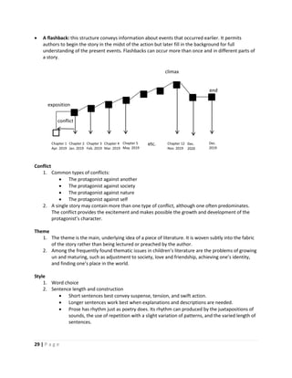 29 | P a g e
 A flashback: this structure conveys information about events that occurred earlier. It permits
authors to begin the story in the midst of the action but later fill in the background for full
understanding of the present events. Flashbacks can occur more than once and in different parts of
a story.
Conflict
1. Common types of conflicts:
 The protagonist against another
 The protagonist against society
 The protagonist against nature
 The protagonist against self
2. A single story may contain more than one type of conflict, although one often predominates.
The conflict provides the excitement and makes possible the growth and development of the
protagonist’s character.
Theme
1. The theme is the main, underlying idea of a piece of literature. It is woven subtly into the fabric
of the story rather than being lectured or preached by the author.
2. Among the frequently found thematic issues in children’s literature are the problems of growing
un and maturing, such as adjustment to society, love and friendship, achieving one’s identity,
and finding one’s place in the world.
Style
1. Word choice
2. Sentence length and construction
 Short sentences best convey suspense, tension, and swift action.
 Longer sentences work best when explanations and descriptions are needed.
 Prose has rhythm just as poetry does. Its rhythm can produced by the juxtapositions of
sounds, the use of repetition with a slight variation of patterns, and the varied length of
sentences.
conflict
exposition
climax
end
etc.
Chapter 1
Apr. 2019
Chapter 2
Jan. 2019
Chapter 5
May. 2019
Chapter 3
Feb. 2019
Chapter 4
Mar. 2019
Chapter 12
Nov. 2019
Dec.
2019
Dec.
2020
 