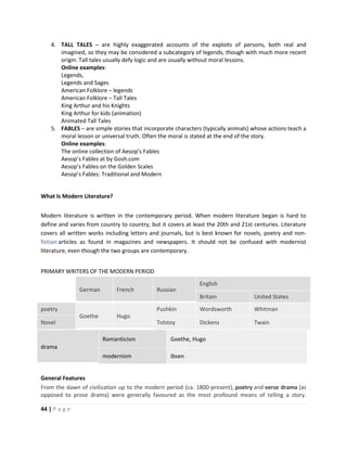 44 | P a g e
4. TALL TALES – are highly exaggerated accounts of the exploits of persons, both real and
imagined, so they may be considered a subcategory of legends, though with much more recent
origin. Tall tales usually defy logic and are usually without moral lessons.
Online examples:
Legends,
Legends and Sages
American Folklore – legends
American Folklore – Tall Tales
King Arthur and his Knights
King Arthur for kids (animation)
Animated Tall Tales
5. FABLES – are simple stories that incorporate characters (typically animals) whose actions teach a
moral lesson or universal truth. Often the moral is stated at the end of the story.
Online examples:
The online collection of Aesop’s Fables
Aesop’s Fables at by Gosh.com
Aesop’s Fables on the Golden Scales
Aesop’s Fables: Traditional and Modern
What Is Modern Literature?
Modern literature is written in the contemporary period. When modern literature began is hard to
define and varies from country to country, but it covers at least the 20th and 21st centuries. Literature
covers all written works including letters and journals, but is best known for novels, poetry and non-
fiction articles as found in magazines and newspapers. It should not be confused with modernist
literature, even though the two groups are contemporary.
PRIMARY WRITERS OF THE MODERN PERIOD
German French Russian
English
Britain United States
poetry
Goethe Hugo
Pushkin Wordsworth Whitman
Novel Tolstoy Dickens Twain
drama
Romanticism Goethe, Hugo
modernism Ibsen
General Features
From the dawn of civilization up to the modern period (ca. 1800-present), poetry and verse drama (as
opposed to prose drama) were generally favoured as the most profound means of telling a story.
 