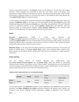 47 | P a g e
Another major Romantic genre is the fairytale, which may be defined as "a brief story with magical
elements". While fairytales have flourished (in both oral and written form) in all periods, they
experienced a surge of attention from Romantic authors. The stories composed by these authors (either
by drawing on traditional material or inventing new stories in the traditional spirit) have become the
most widely familiar body of European fairytales.
As noted above, some Romantic collections of fairytales were freshly invented, while others were new
settings of traditional stories. In the latter case, the most popular sources were French (e.g. Little Red
Riding Hood, Beauty and the Beast) and German (e.g. Snow White, Rumpelstiltskin). The most influential
authors of traditional fairytales are the German Brothers Grimm (Jacob and Wilhelm), while the
foremost author of newly-invented fairytales is Hans Christian Andersen (e.g. The Emperor's New
Clothes, The Little Mermaid, The Ugly Duckling), Denmark's greatest writer.
Drama
Romantic drama thrived chiefly in France and Germany, led
by Hugo and Goethe respectively.4 (Sometimes the supreme position in German drama is accorded
instead to Friedrich Schiller, the most renowned figure in German literature after Goethe.) The satirical
tragedy Ruy Blas (in which a commoner rises to the rank of prime minister) is often considered Hugo's
greatest play, while Goethe's foremost drama is Faust.
Modernist drama, on the other hand, flourished primarily in Scandinavia and Russia. The founder and
leader of modern drama is Norwegian Henrik Ibsen, whose most renowned plays include A Doll's
House, Ghosts, and The Master Builder. (Widespread consensus has not emerged on a single "greatest"
Ibsen play.)
Poetry and Prose
The five leading nations of modern literature (ca. 1800-present) have
been France, Germany, Russia, England, and the United States. (With the decline of overarching
aesthetic trends, however, the presence of such "literary leaders" has dwindled since the late twentieth
century.) The figures who hold the title of "greatest novelist" and/or "greatest poet" for each nation are
nearly all widely agreed-upon; most lived in the nineteenth century.
PRIMARY POETS AND NOVELISTS OF THE MODERN PERIOD
German French Russian
English
Britain United States
poetry
Goethe Hugo
Pushkin Wordsworth Whitman
novel Tolstoy Dickens Twain
The principal founder of the Romantic movement (which originated in late eighteenth-century German
literature) was Johann Wolfgang von Goethe, generally considered the greatest poet, novelist, and
dramatist in the German language. Goethe's masterpiece is Faust, an adaptation of the traditional
 