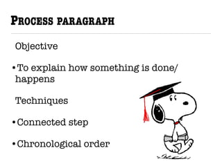 PROCESS PARAGRAPH
Objective
•To explain how something is done/
happens
Techniques
•Connected step
•Chronological order
 