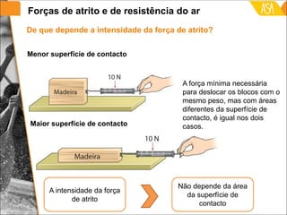 A intensidade da força
de atrito
Não depende da área
da superfície de
contacto
Menor superfície de contacto
Maior superfície de contacto
A força mínima necessária
para deslocar os blocos com o
mesmo peso, mas com áreas
diferentes da superfície de
contacto, é igual nos dois
casos.
0 N
0 N
De que depende a intensidade da força de atrito?
Forças de atrito e de resistência do ar
 