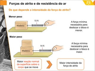 Maior reação normal
da superfície sobre o
corpo que se move
Menor peso
Maior peso
A força mínima
necessária para
deslocar o bloco é
maior.
A força mínima
necessária para
deslocar o bloco é
menor.
Maior intensidade da
força de atrito
0 N
0 N
De que depende a intensidade da força de atrito?
Forças de atrito e de resistência do ar
 