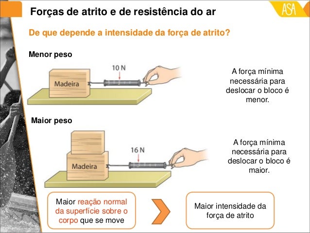 FQ - FORÇA DE ATRITO