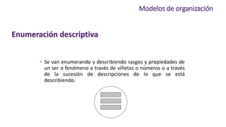 Modelos de organización
• Se van enumerando y describiendo rasgos y propiedades de
un ser o fenómeno a través de viñetas o números o a través
de la sucesión de descripciones de lo que se está
describiendo.
Enumeración descriptiva
 
