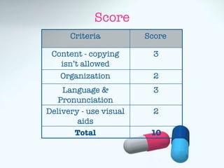 Score
Criteria Score
Content - copying 3
isn’t allowed
Organization 2
Language & 3
Pronunciation
Delivery - use visual 2
aids
Total 10
3