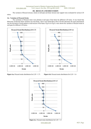 International Journal of Modern Engineering Research (IJMER)
                       www.ijmer.com         Vol.2, Issue.6, Nov-Dec. 2012 pp-4622-4628       ISSN: 2249-6645
                                                        III. RESULTS AND DISCUSSION
                  The variation of flexural stresses, strains at mid span and shear stresses near support were evaluated for various L/D
ratios.

2.6. Variation of Flexural Strain
         The variations of flexural strain were plotted at mid span of the beam for different L/D ratios. It was found that
behaviour of flexural strain variation was non-linear. Also it was found that as the L/D ratio decreases the more pronounced
was the deviation of strain pattern at mid-section of the beam. Fig.6.a to Fig.6.c were shown the variation of flexural strain at
mid span for different L/D ratios.


                Flexural Strain Distribution,L/D=1.71                                            Flexural Strain Distribution,L/D=1.6
                              350                                                                            400

                              300                                                                            350

                                                                                                             300
                              250
                                                                                                             250
    Depth, mm




                                                                                     Depth, mm
                              200
                                                                                                             200
                              150
                                                                                                             150
                              100
                                                                                                             100

                               50                                                                             50

                                0                                                                              0
   -3.00E-04             -1.00E-04    1.00E-04           3.00E-04                -3.00E-04 -1.00E-04                1.00E-04   3.00E-04
                                 Strain                                                                         Strain


Figure 6.a. Flexural strain distribution for L/D = 1.71                     Figure 6.b. Flexural strain distribution for L/D = 1.6



                                                             Flexural Strain Distribution,L/D=1.5
                                                                         400

                                                                         350

                                                                         300

                                                                         250
                                                 Depth, mm




                                                                         200

                                                                         150

                                                                         100

                                                                          50

                                                                           0
                                                 -3.00E-04          -1.00E-04   1.00E-04                3.00E-04
                                                                            Strain

                                             Figure 6.c. Flexural strain distribution for L/D = 1.5
                                                                        www.ijmer.com                                                     4625 | Page
 