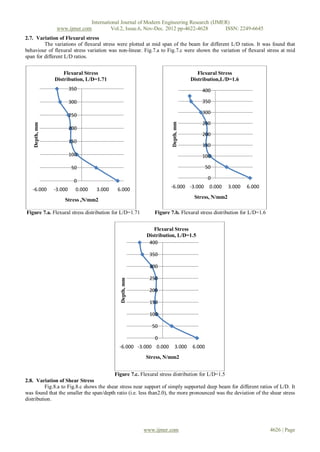 International Journal of Modern Engineering Research (IJMER)
                 www.ijmer.com         Vol.2, Issue.6, Nov-Dec. 2012 pp-4622-4628       ISSN: 2249-6645
2.7. Variation of Flexural stress
         The variations of flexural stress were plotted at mid span of the beam for different L/D ratios. It was found that
behaviour of flexural stress variation was non-linear. Fig.7.a to Fig.7.c were shown the variation of flexural stress at mid
span for different L/D ratios.


                    Flexural Stress                                                Flexural Stress
                Distribution, L/D=1.71                                          Distribution,L/D=1.6
                         350                                                        400

                         300                                                        350

                                                                                    300
                         250
                                                                                    250




                                                                    Depth, mm
    Depth, mm




                         200
                                                                                    200
                         150
                                                                                    150
                         100                                                        100

                          50                                                            50

                                                                                         0
                           0
                                                                    -6.000 -3.000        0.000   3.000   6.000
   -6.000       -3.000     0.000   3.000   6.000
                                                                                 Stress, N/mm2
                    Stress ,N/mm2

Figure 7.a. Flexural stress distribution for L/D=1.71       Figure 7.b. Flexural stress distribution for L/D=1.6


                                                            Flexural Stress
                                                         Distribution, L/D=1.5
                                                          400

                                                          350

                                                          300

                                                          250
                                            Depth, mm




                                                          200

                                                          150

                                                          100

                                                           50

                                                            0
                                            -6.000 -3.000 0.000        3.000    6.000
                                                        Stress, N/mm2


                                          Figure 7.c. Flexural stress distribution for L/D=1.5
2.8. Variation of Shear Stress
          Fig.8.a to Fig.8.c shows the shear stress near support of simply supported deep beam for different ratios of L/D. It
was found that the smaller the span/depth ratio (i.e. less than2.0), the more pronounced was the deviation of the shear stress
distribution.




                                                        www.ijmer.com                                              4626 | Page
 