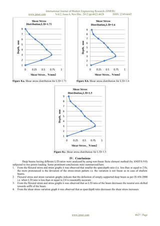 International Journal of Modern Engineering Research (IJMER)
                         www.ijmer.com         Vol.2, Issue.6, Nov-Dec. 2012 pp-4622-4628       ISSN: 2249-6645

                             Shear Stress                                                                  Shear Stress
                        Distribution,L/D=1.71                                                          Distribution,L/D=1.6
                8                                                                              9
                7                                                                              8
                6                                                                              7
    Depth, mm




                                                                                   Depth, mm
                                                                                               6
                5
                                                                                               5
                4
                                                                                               4
                3
                                                                                               3
                2                                                                              2
                1                                                                              1
                    0       0.25    0.5    0.75             1                                      0       0.25    0.5   0.75    1
                           Shear Stress , N/mm2                                                           Shear Stress , N/mm2

Figure 8.a. Shear stress distribution for L/D=1.71                             Figure 8.b. Shear stress distribution for L/D=1.6


                                                                            Shear Stress
                                                                        Distribution,L/D=1.5
                                                                9
                                                                8
                                                                7
                                                    Depth, mm




                                                                6
                                                                5
                                                                4
                                                                3
                                                                2
                                                                1
                                                                    0       0.25     0.5           0.75        1
                                                                           Shear Stress , N/mm2

                                                Figure 8.c. Shear stress distribution for L/D=1.5

                                                                         IV. Conclusions
         Deep beams having different L/D ratios were analyzed by using non-linear finite element method (by ANSYS 9.0)
subjected to two points loading. Some prominent conclusions were summarized here.
1. From the flexural stress and strain graphs it was observed that smaller the span/depth ratio (i.e. less than or equal to 2.0),
    the more pronounced is the deviation of the stress-strain pattern i.e. the variation is not linear as in case of shallow
    beams.
2. Flexural stress and strain variation graphs indicate that the definition of simply supported deep beam as per IS 456:2000
    i.e. when L/D ratio is less than or equal to 2.0 is reasonably accurate.
3. From the flexural strain and stress graphs it was observed that as L/D ratio of the beam decreases the neutral axis shifted
    towards soffit of the beam.
4. From the shear stress variation graph it was observed that as span/depth ratio decreases the shear stress increases.




                                                                           www.ijmer.com                                             4627 | Page
 
