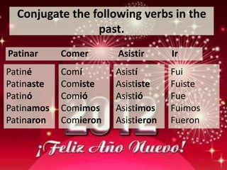 Conjugate the following verbs in the
                 past.
Patinar     Comer      Asistir      Ir
Patiné      Comí       Asistí       Fui
Patinaste   Comiste    Asististe    Fuiste
Patinó      Comió      Asistió      Fue
Patinamos   Comimos    Asistimos    Fuimos
Patinaron   Comieron   Asistieron   Fueron
 