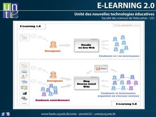 Du Web au Web 2.0

Du E-Learning au E-Learning 2.0

Nouveaux outils
Nouvelles pratiques d’enseignement :
     - Communauté...