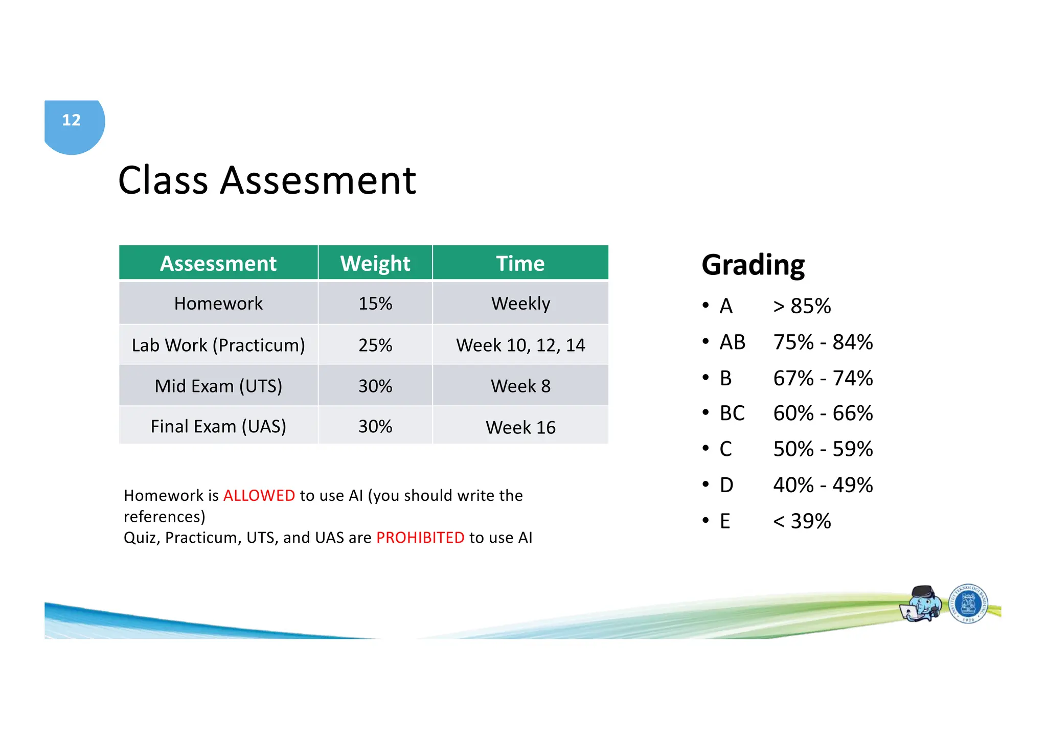 12
Class Assesment
Assessment Weight Time
Homework 15% Weekly
Lab Work (Practicum) 25% Week 10, 12, 14
Mid Exam (UTS) 30% Week 8
Final Exam (UAS) 30% Week 16
Grading
• A > 85%
• AB 75% - 84%
• B 67% - 74%
• BC 60% - 66%
• C 50% - 59%
• D 40% - 49%
• E < 39%
Homework is ALLOWED to use AI (you should write the
references)
Quiz, Practicum, UTS, and UAS are PROHIBITED to use AI
 