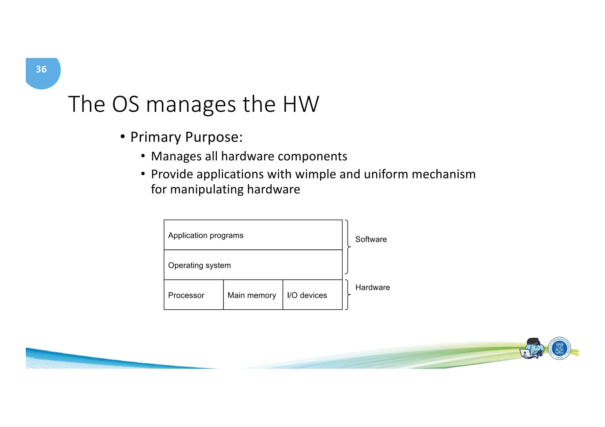 36
The OS manages the HW
• Primary Purpose:
• Manages all hardware components
• Provide applications with wimple and uniform mechanism
for manipulating hardware
Application programs
Processor Main memory I/O devices
Operating system
Software
Hardware
 