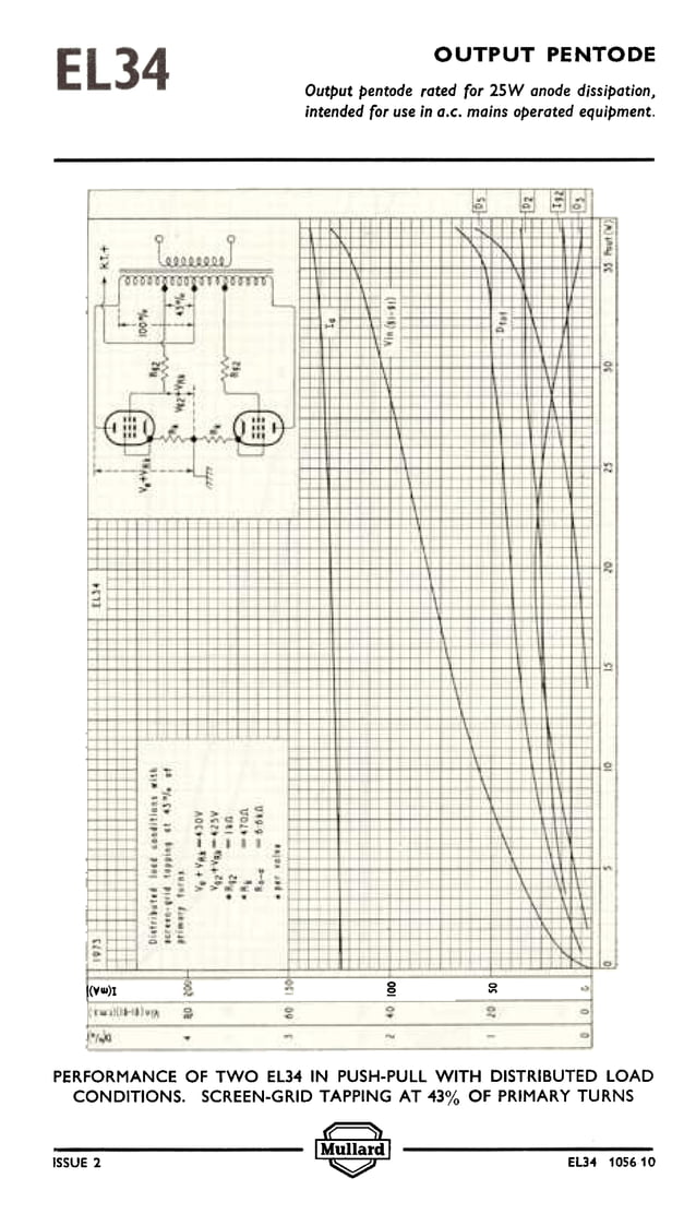 Valve & Amplifier Design, EL34 (6CA7) Data, Mullard Valves
