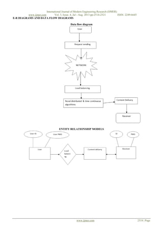 International Journal of Modern Engineering Research (IJMER)
www.ijmer.com Vol. 3, Issue. 4, Jul - Aug. 2013 pp-2514-2521 ISSN: 2249-6645
www.ijmer.com 2518 | Page
E-R DIAGRAMS AND DATA FLOW DIAGRAMS
Data flow diagram
ENTITY RELATIONSHIP MODELS
 