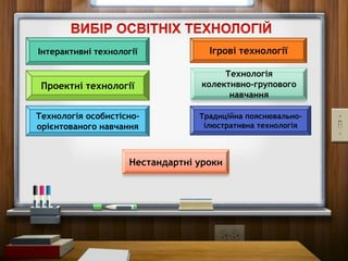 Інтерактивні технології
Проектні технології
Технологія особистісно-
орієнтованого навчання
Традиційна пояснювально-
ілюстративна технологія
Ігрові технології
Технологія
колективно-групового
навчання
Нестандартні уроки
 