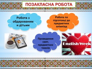Робота з
обдарованим
и дітьми
Робота по
підготовці до
предметних
олімпіад
Проведення
свят,
предметних
тижнів
 