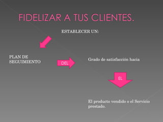 ESTABLECER UN: PLAN DE SEGUIMIENTO DEL Grado de satisfacción hacia EL El producto vendido o el Servicio prestado.