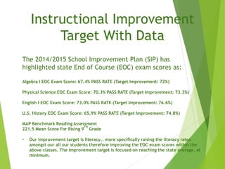 Strengthening Literacy | PPTX