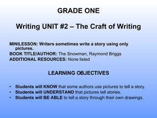 GRADE ONE   Writing UNIT #2 – The Craft of Writing MINILESSON: Writers sometimes write a story using only pictures. BOOK TITLE/AUTHOR:  The Snowman, Raymond Briggs ADDITIONAL RESOURCES:  None listed LEARNING OBJECTIVES Students will KNOW  that some authors use pictures to tell a story. Students will UNDERSTAND  that pictures tell stories. Students will BE ABLE  to   tell a story through their own drawings. 