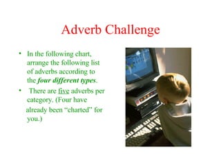 Adverb Challenge In the following chart, arrange the following list of adverbs according to  the  four different types . There are  five  adverbs per category. (Four have  already been “charted” for you.)   