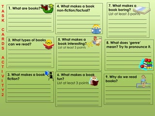 1. What are books?
_________________________
_________________________
_________________________
_________________________
_________________________
2. What types of books
can we read?
_________________________
_________________________
_________________________
_________________________
_________________________
3. What makes a book
fiction?
_________________________
_________________________
_________________________
_________________________
_________________________
4. What makes a book
non-fiction/factual?
_________________________
_________________________
_________________________
_________________________
_________________________
5. What makes a
book interesting?
List at least 3 points
________________________
________________________
________________________
________________________
________________________
6. What makes a book
fun?
List at least 3 points
________________________
________________________
________________________
________________________
________________________
7. What makes a
book boring?
List at least 3 points
______________________
______________________
______________________
______________________
______________________
T
A
S
K
C
A
R
D
S
A
C
T
I
V
I
T
Y
2
8. What does ‘genre’
mean? Try to pronounce it.
__________________________
__________________________
__________________________
__________________________
__________________________
9. Why do we read
books?
__________________________
__________________________
__________________________
__________________________
__________________________
 